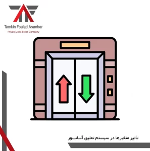 تأثیر متغیرهای مختلف بر عملکرد و کارایی سیستم تعلیق آسانسور