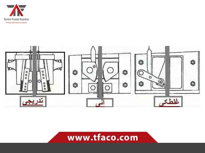 پاراشوت آسانسور: ترمز اضطراری در برابر سقوط آزاد 2 نجات دهنده ای پنهان در قلب ایمنی